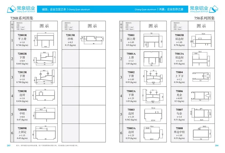 Ekstrudēti alumīnija profili Ķīnas alumīnija ekstrūzijas profilam bīdāmo logu un durvju MM 728R sērijai